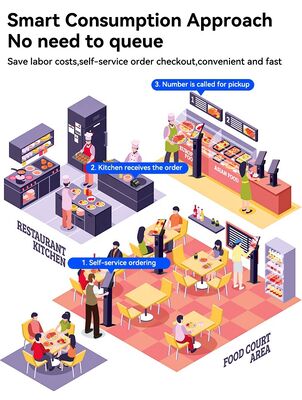 21.5 Inch Touch Screen Self-Service Kiosk with NFC Payment and Customizable OS for Restaurants and Retail